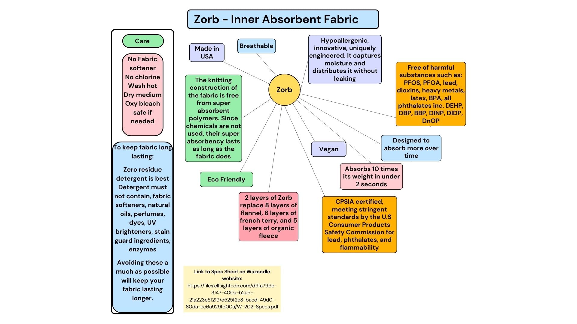 What is Zorb (And Do You Want it in Your Cloth Diapers)? - CLOTH